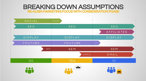 Atribuční modely (1/4) - máme je vůbec řešit