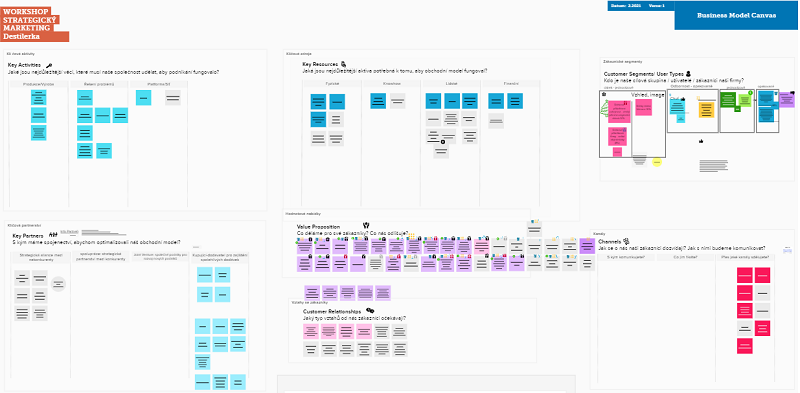 Business model canvas - Tvorba marketingové strategie