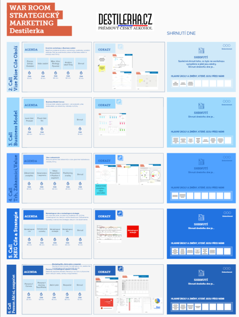 Marketingová strategie: Framework pro vytvoření strategie firmy