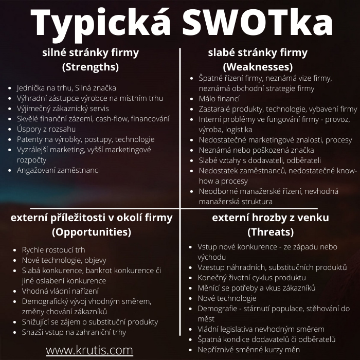 SWOT analýza je out