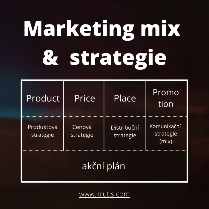 Marketingový mix - reálné příklady zpracování mixů a strategií
