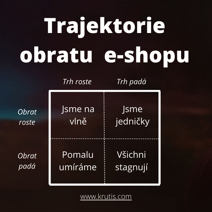 Padáme! Co nás zachrání?