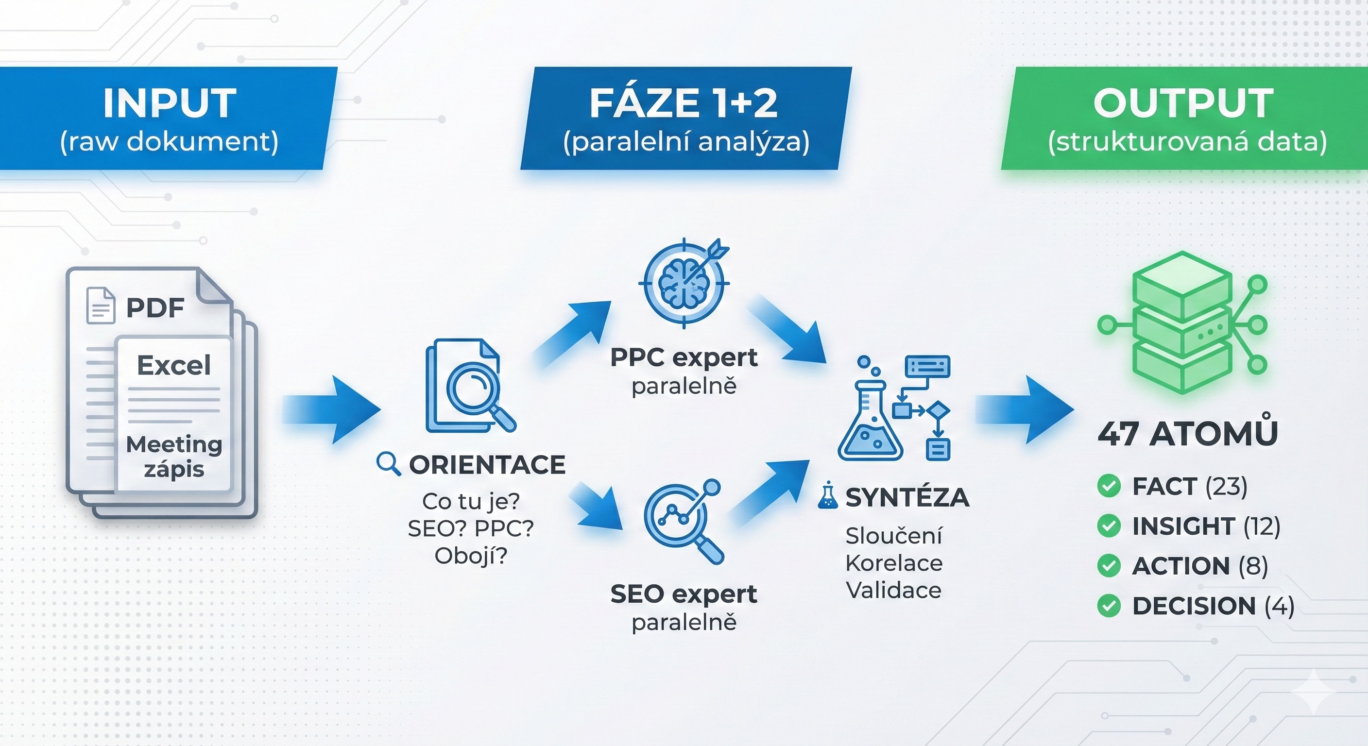 Jak jsem sestavil svůj Stínový kabinet - návod na znalostní systém