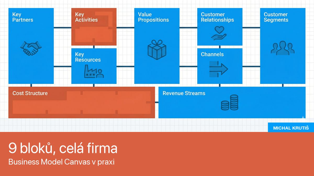 Framework Business Model Canvas pro analýzu firmy