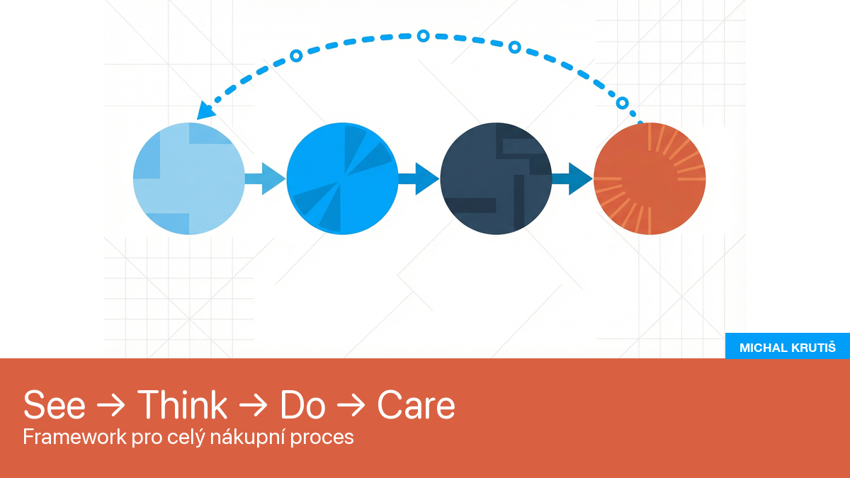 Framework See Think Do Care
