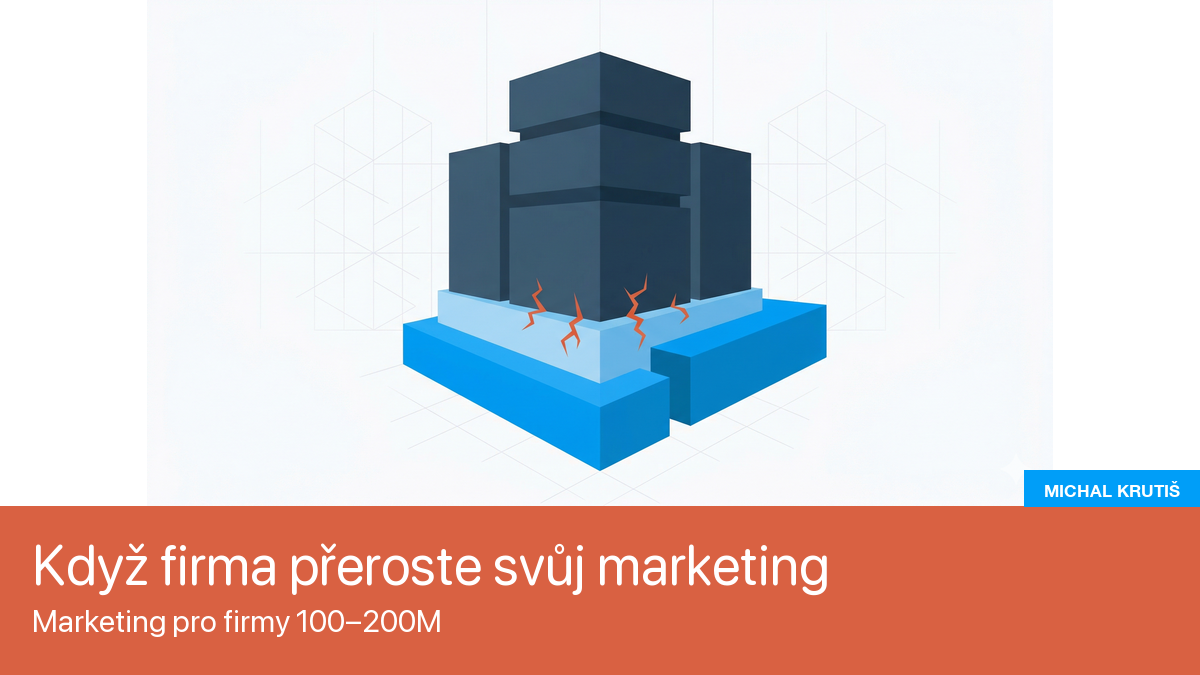 Marketing pro firmy 100–200 milionů — praktický průvodce