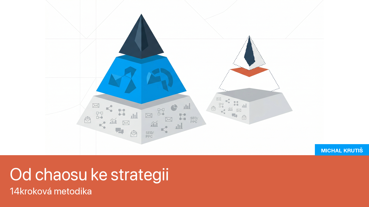 Tvorba marketingové strategie — 14krokový framework