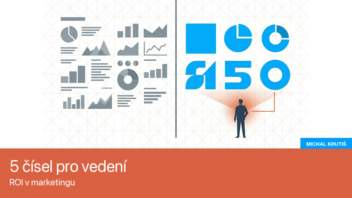 ROI v marketingu — jak měřit a reportovat vedení firmy